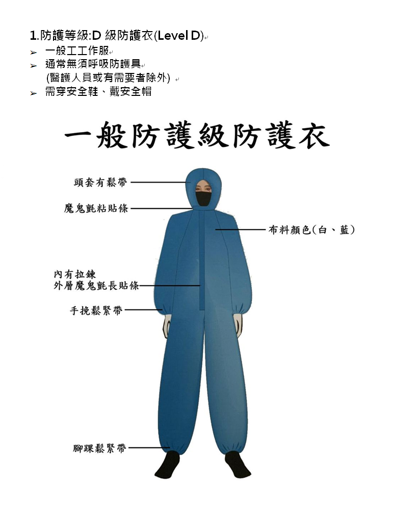 Disposable protective clothing 2