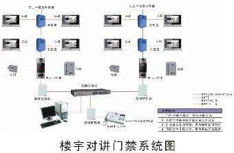 海口樓宇對講系統安裝可視對講 3