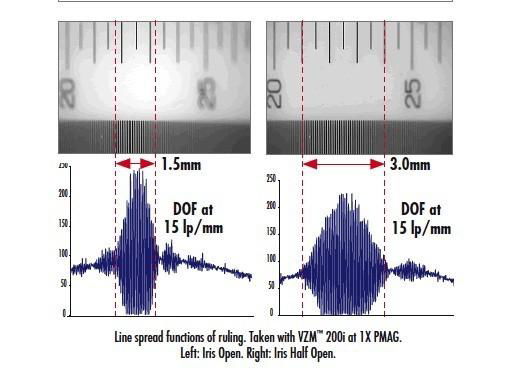 DOF target depth of field glass scale calibration target 3