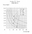 水平安裝長行程大推力管式電磁鐵 3