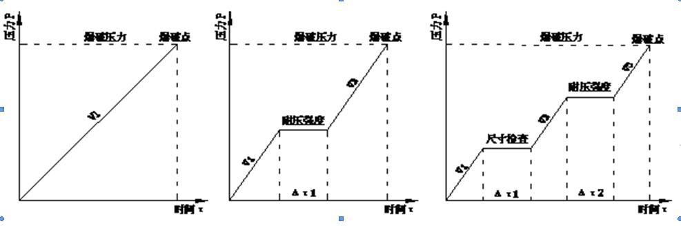 管材静液压试验机-管材耐压爆破测试台 2