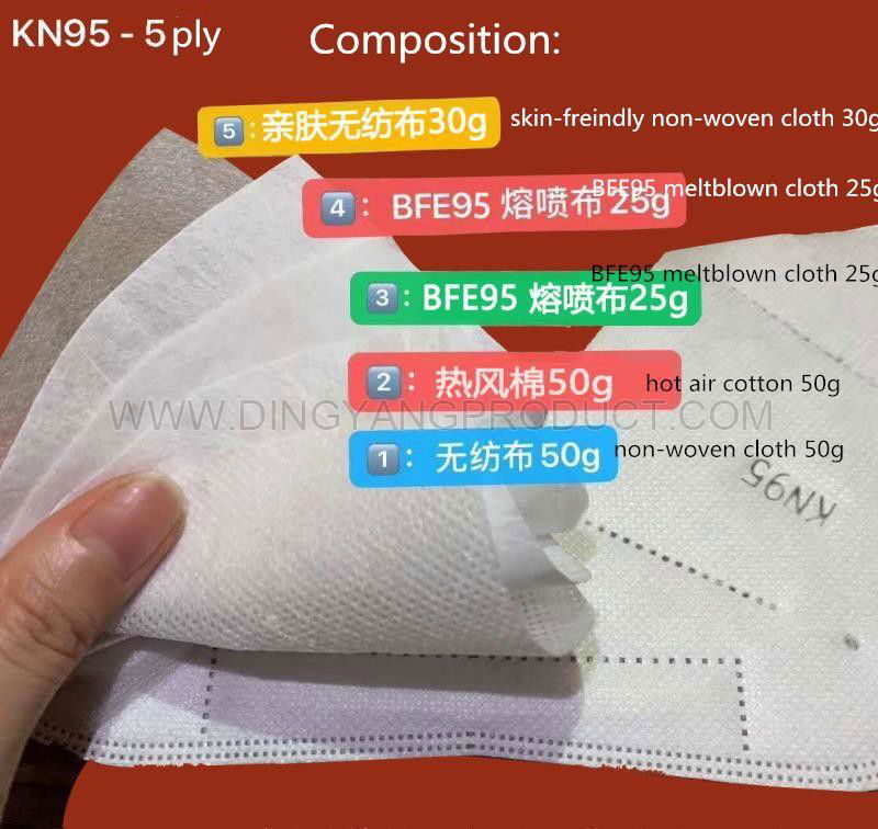 KN95 Mask  Disposable Face Mask 5 Layer 95 Nonwoven Face Shields with Earloop 3