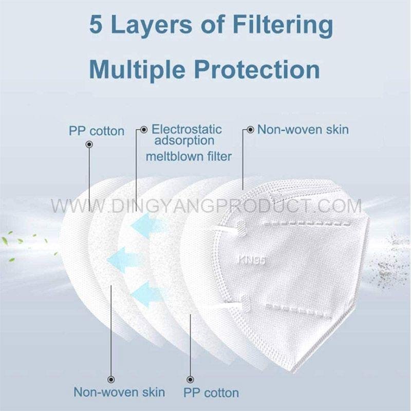 KN95 Mask  Disposable Face Mask 5 Layer 95 Nonwoven Face Shields with Earloop 5