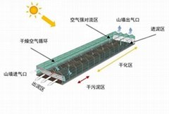 太陽能污泥干化制磚系統