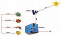 太陽能幹燥系統 1