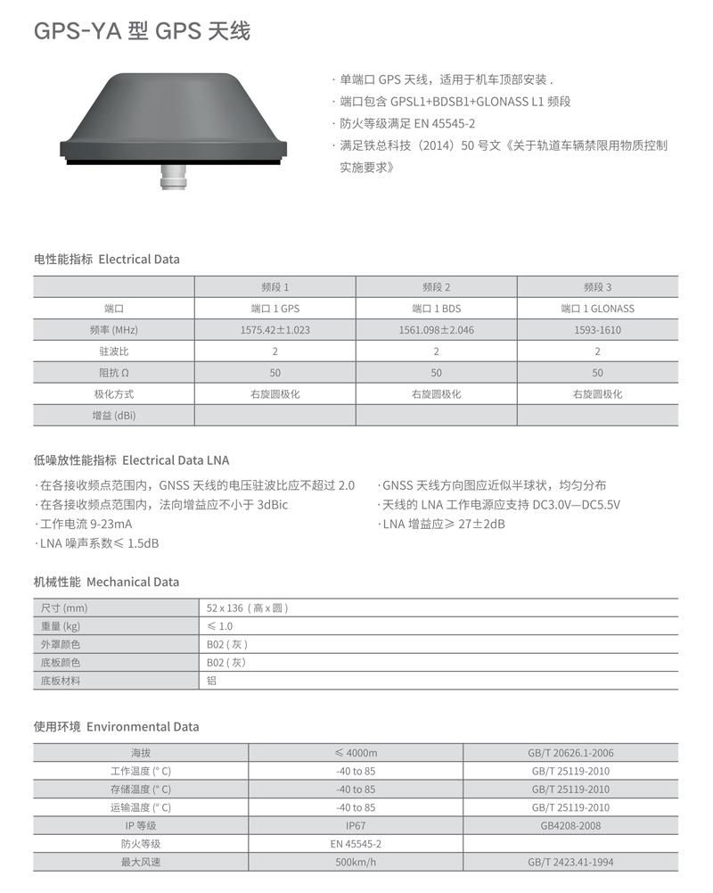 GPS天線 2