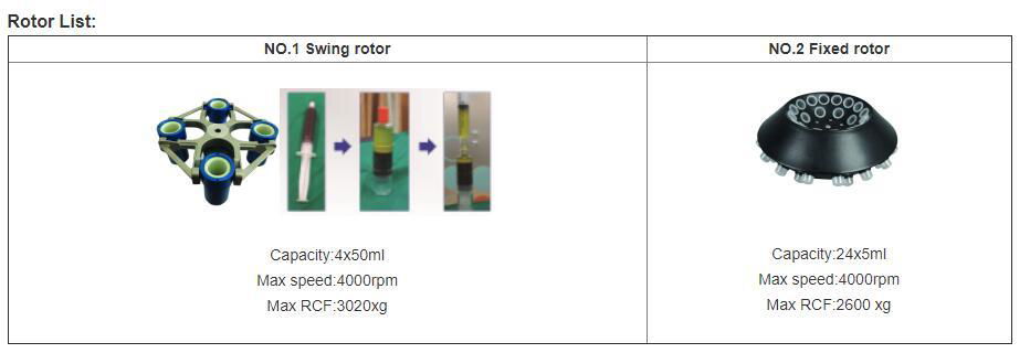 PRP Beauty Centrifuge 2