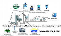 Coated sand shell profile process