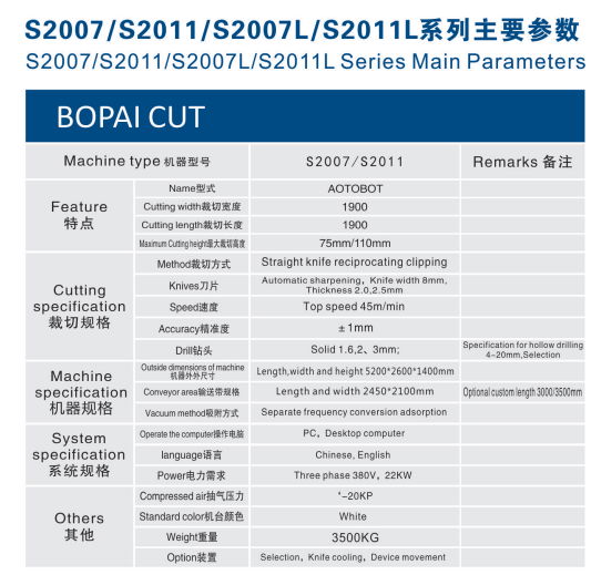 Cutting machine model