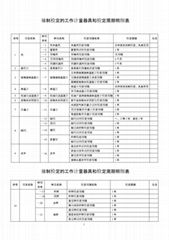 福田區中健計量儀器檢定實驗室校準最佳時長