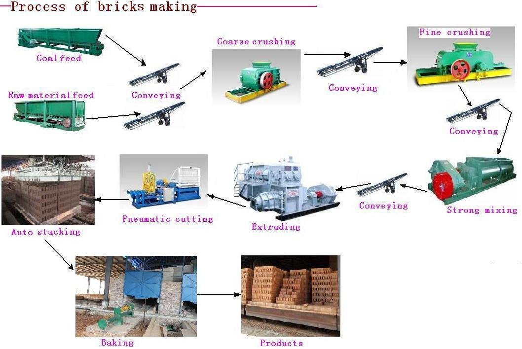 Brick Making Machine Jky35/35 Vacuum Decoration Brick Extruding Machine 5