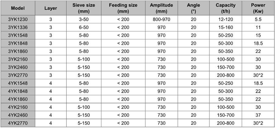 Multi Deck Circular Motion Vibrating Screen 3