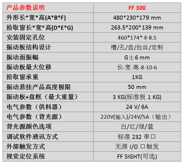 柔性振动盘CCD视觉上料 3