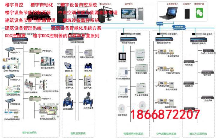 RX-PF空气质量监控系统和DDXC-10新风机组控制器