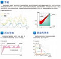 陕西富达螺杆空压机LU75-8 2