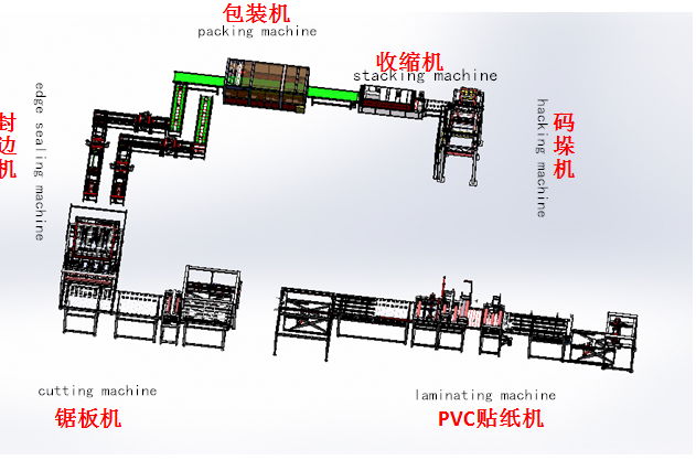 PVC ceiling board production line