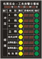 生產狀態採集與顯示看板