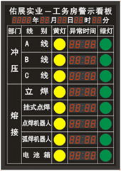 生产状态采集与显示看板