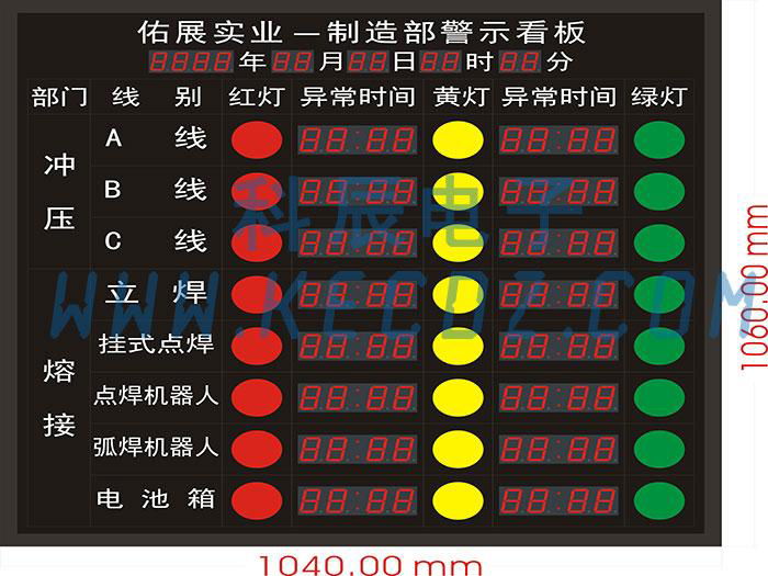 生产状态采集与显示看板 4