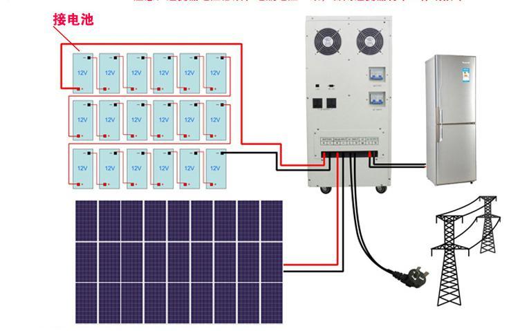 Off grid Solar Power System 10KW