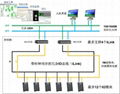 OC 6000e Nexus 控制系统介绍