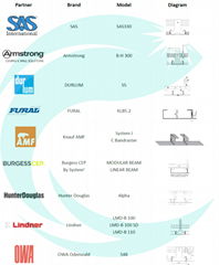 Shanghai Cyanlite LED panel for different ceilings