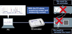 Renesas  YRCNR7F0C8021-BE SUPPORT