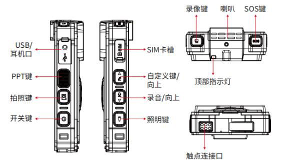 翻譯執法儀 2