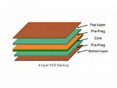 4 Layer PCB