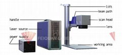 Intelligent laser marking machine