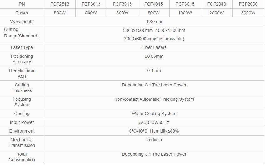 Fiber laser cutting machine 500-3000W 2