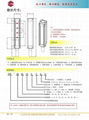 科力安全光柵傳感器紅外線對射報警器感應探測光電保護器開關光幕 2