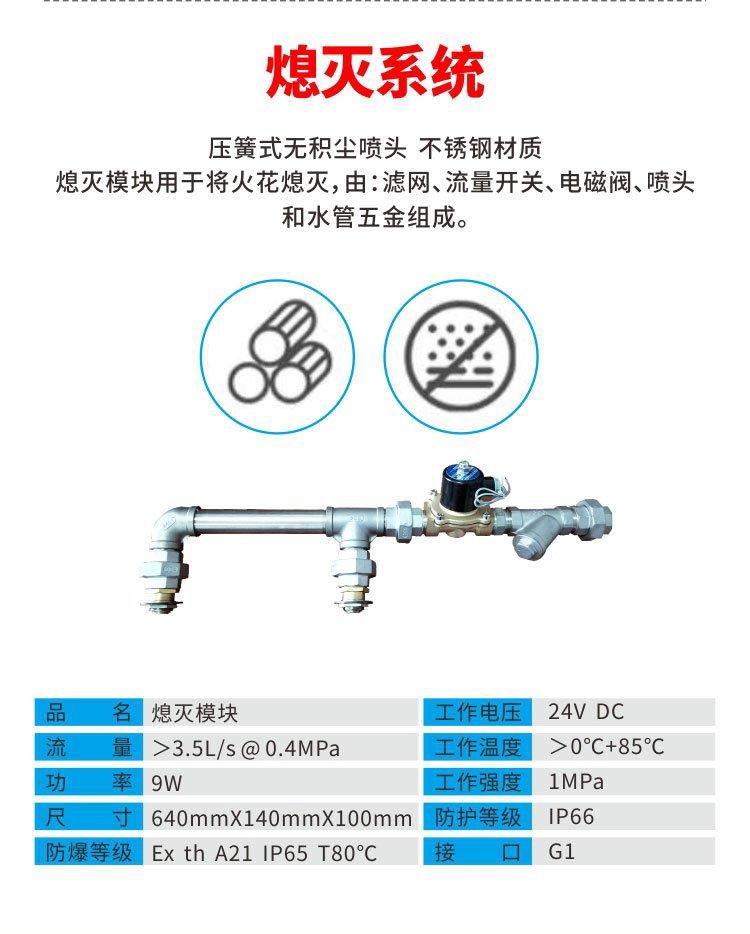 除塵管道的火花探測和熄滅裝置 5