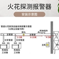 	管道火花探测报警器 火花报警器