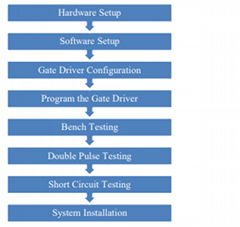 AgileSwitch数字可编程门驱动器