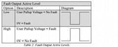 Agileswich控制處理器配置手冊