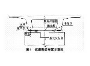 云南支座砂浆施工方法