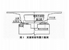 雲南支座砂漿施工方法