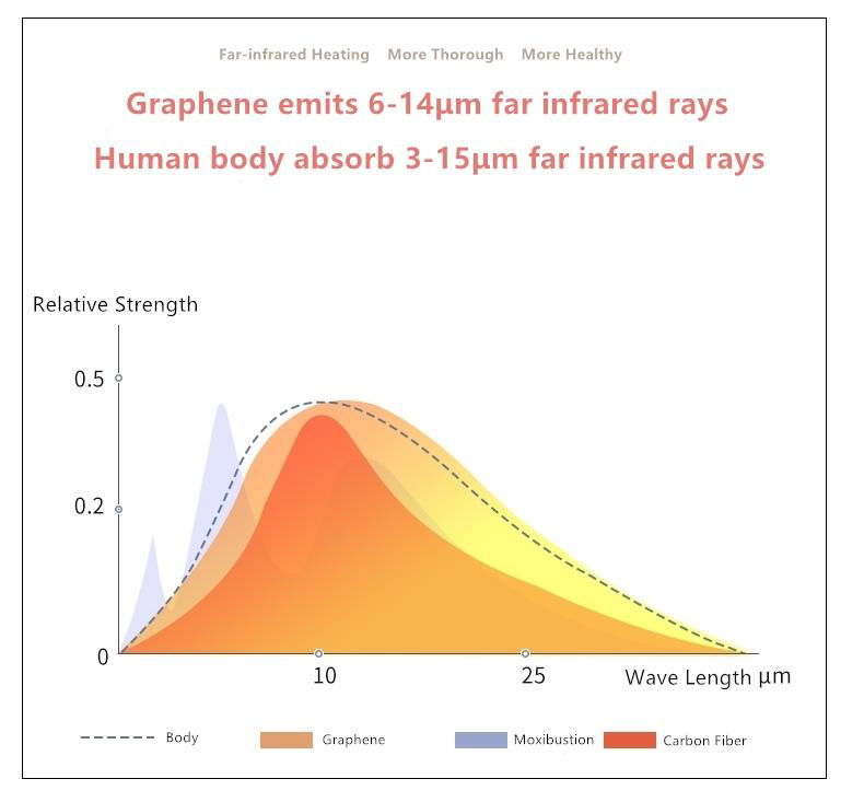 Far-Infrared Waist Brace Graphene Heating Nursing Product Relieve Ache 4