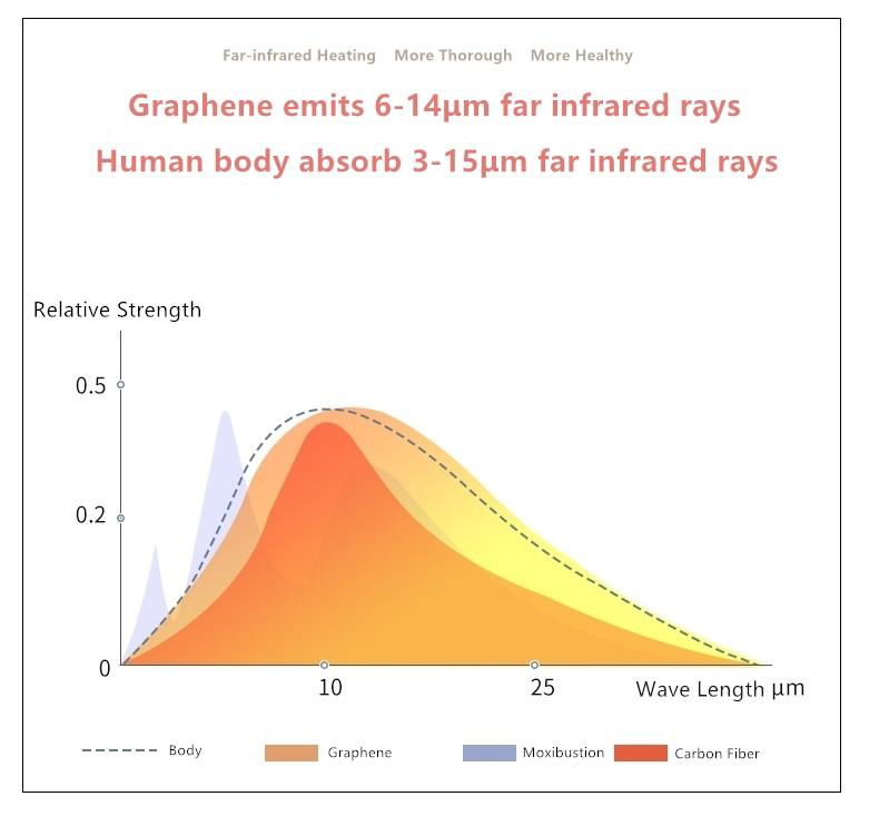 Graphene Far-Infrared Heating Belt Warm Uterus Belt for Women 4