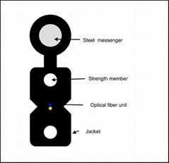 Outdoor/Indoor Figure 8 Flat Drop Cable (GJYXFCH)-1,2,4,6 fibers