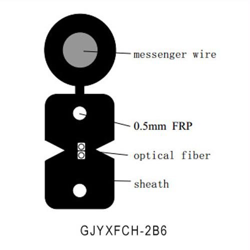 Outdoor/Indoor Figure 8 Flat Drop Cable (GJYXFCH)-1,2,4,6 fibers 4