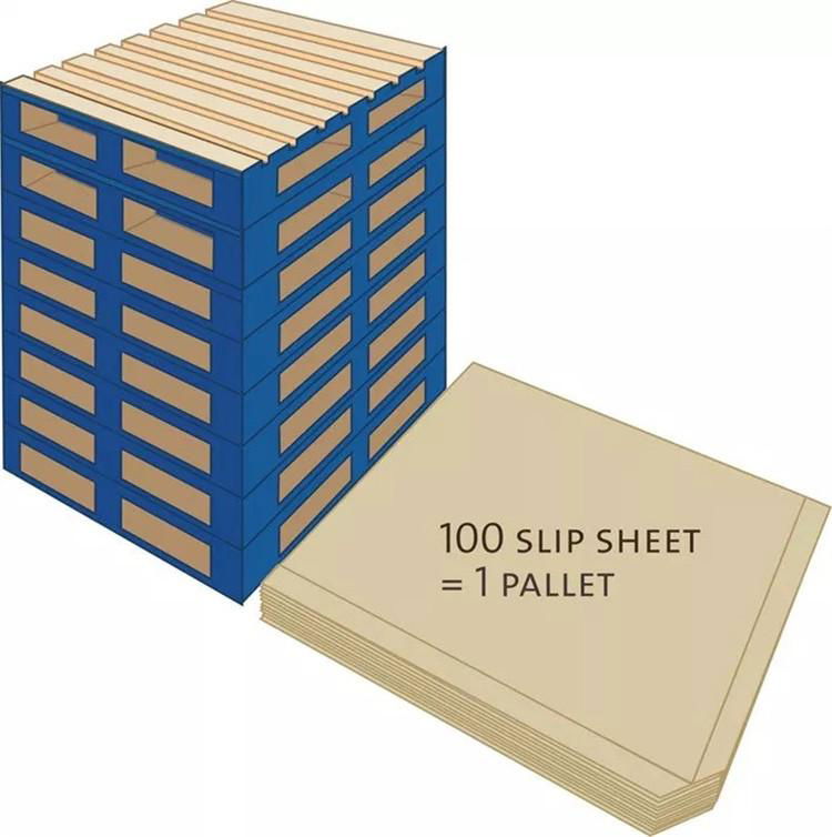 Factory Price 0.6mm Thickness Container Pallet Paper Slip Sheet  4