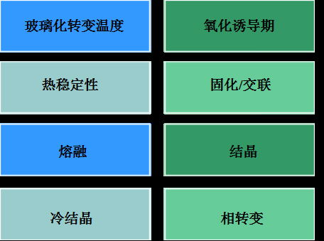 氧化诱导期测试仪 2