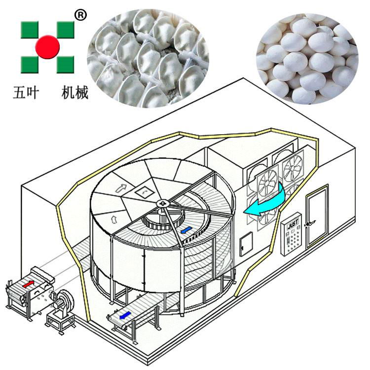 酱肉包香菇青菜包奥尔良鸡肉包冷冻大包子鲜肉包螺旋隧道速冻机 5