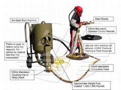 Sand Blasting Container