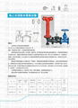 Outdoor Fire Hydrant Different kinds of types Fighting Protection 5
