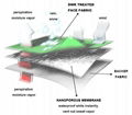 Technical lamination 1