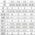 產地直發暖風機烘乾用工地熱風機燃油暖風機 2