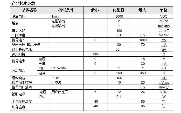 電阻橋信號隔離放大變送器 5